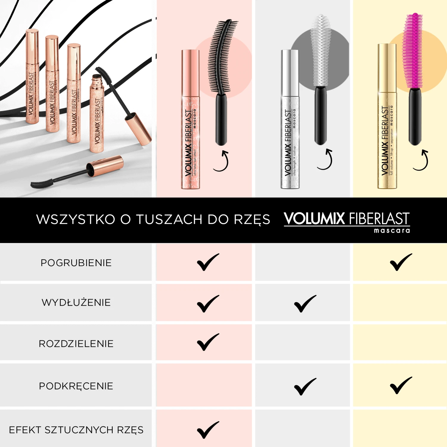 Eveline Cosmetics Volumix Fiberlast Fiberlast Volume Lift Separation, rimel de îngroșare și de ridicare, 10 ml